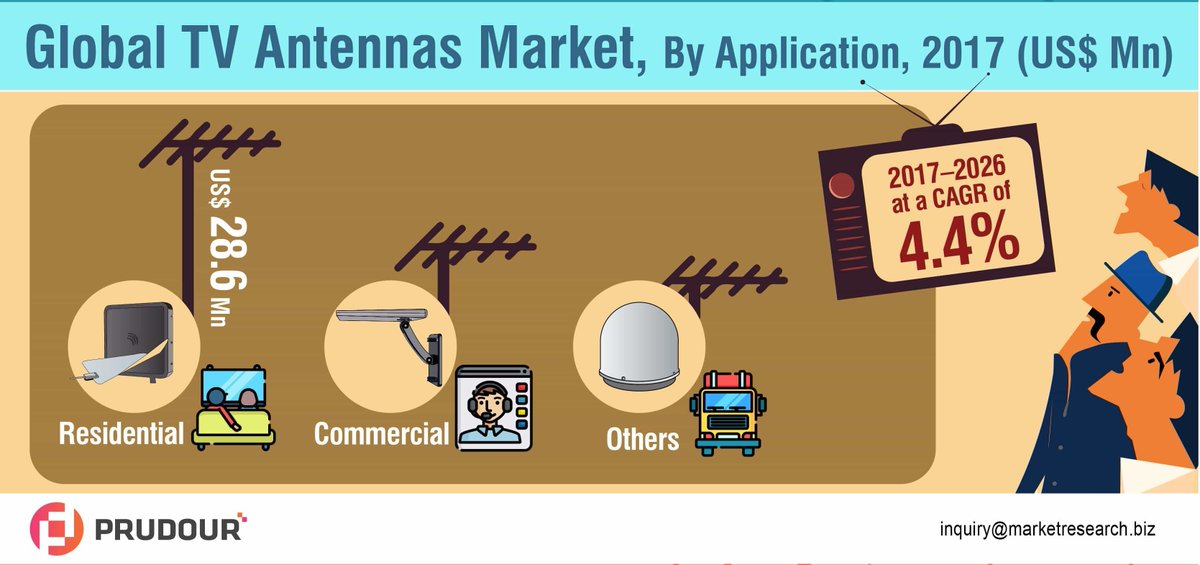 MarketResearch.biz tweet media