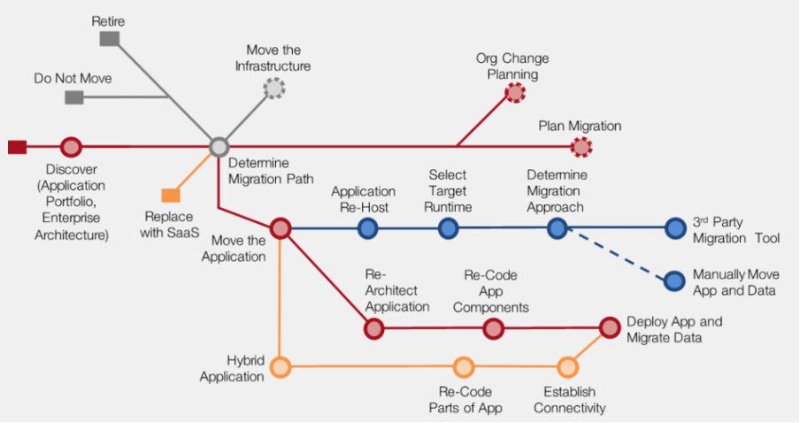 enkronos's tweet photo. 🔴 #Application #migration: a journey into the #cloud

🔵 Application migration is an important part of any company’s cloud journey. 5 approaches to migrating applications to the cloud: #rehosting, #refactoring, #overhaul, #rebuild and #replacement

https://t.co/3ebMGq1LWi https://t.co/eSHfvCw8TV
