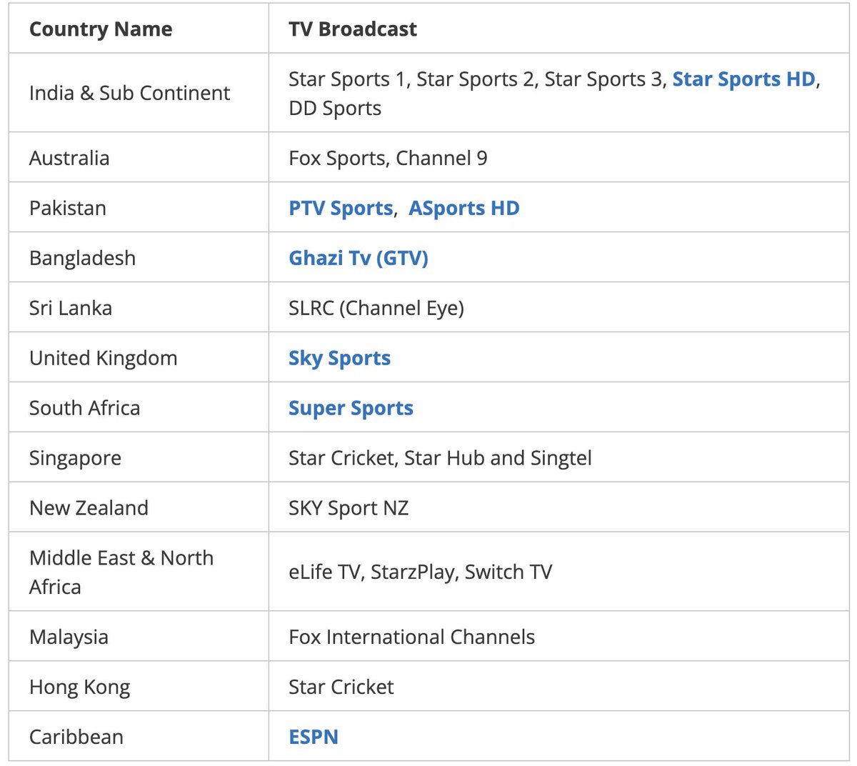 PlayerYear's tweet image. TV Channels showing #T20WorldCup Live #PAKVSAUS #Cricket