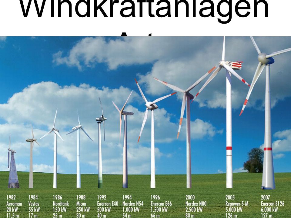 Станция выработки энергии. Ветрогенератор Enercon e-126. Ветрогенератор на 1 МВТ. Размер ветрового генератора. Ветрогенераторы Fortis Wind Energy.