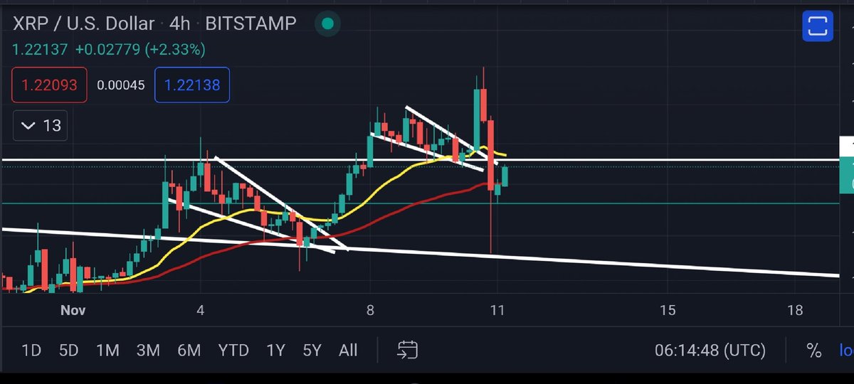 CoinsKid tweet media