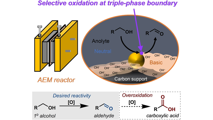 ChemSusChem (@chemsuschem) on Twitter photo Triple-phase Boundary in Anion-Exchange Membrane Reactor Enables Selective Electrosynthesis of Aldehyde from Primary Alcohol (Atobe and co-workers <a href="/naoki_shida/">Naoki Shida / äæ”ē°å°ęÆ
</a>) onlinelibrary.wiley.com/doi/10.1002/cs⦠Triple-phase Boundary in Anion-Exchange Membrane Reactor Enables Selective Electrosynthesis of Aldehyde from Primary Alcohol (Atobe and co-workers <a href="/naoki_shida/">Naoki Shida / äæ”ē°å°ęÆ
</a>) onlinelibrary.wiley.com/doi/10.1002/csā¦