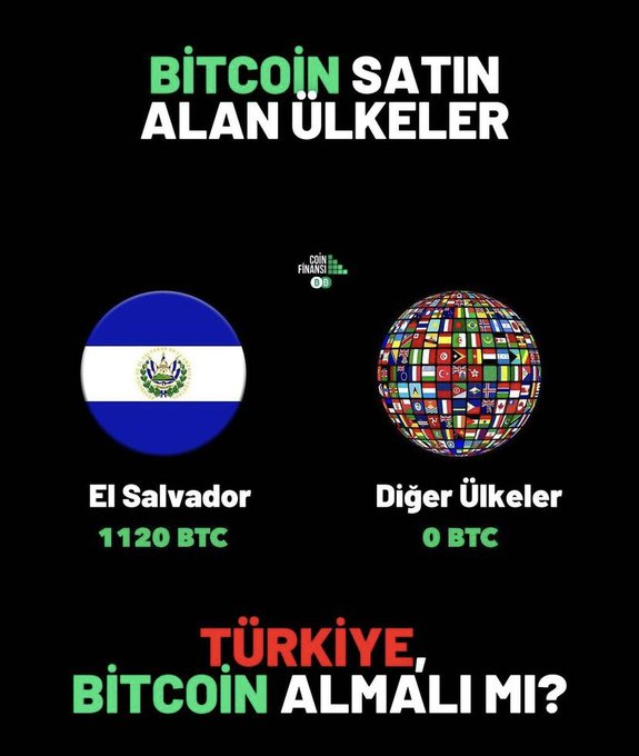 Coin Finansı tweet media