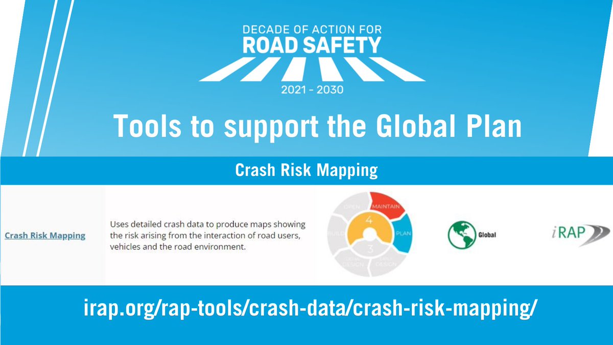 iRAPSavingLives's tweet photo. 🔦Highlighting the new #RAPTools menu - featuring #CrashRiskMapping.
Crash Risk Maps use detailed #crashdata to produce maps showing the risk arising from the interaction of #roadusers, #vehicles and the #roadenvironment. @SafeRoadDesign @EuroRAP
➡️➡️➡️➡️https://t.co/JuRRtzcXkC https://t.co/d6KHVGMjeN