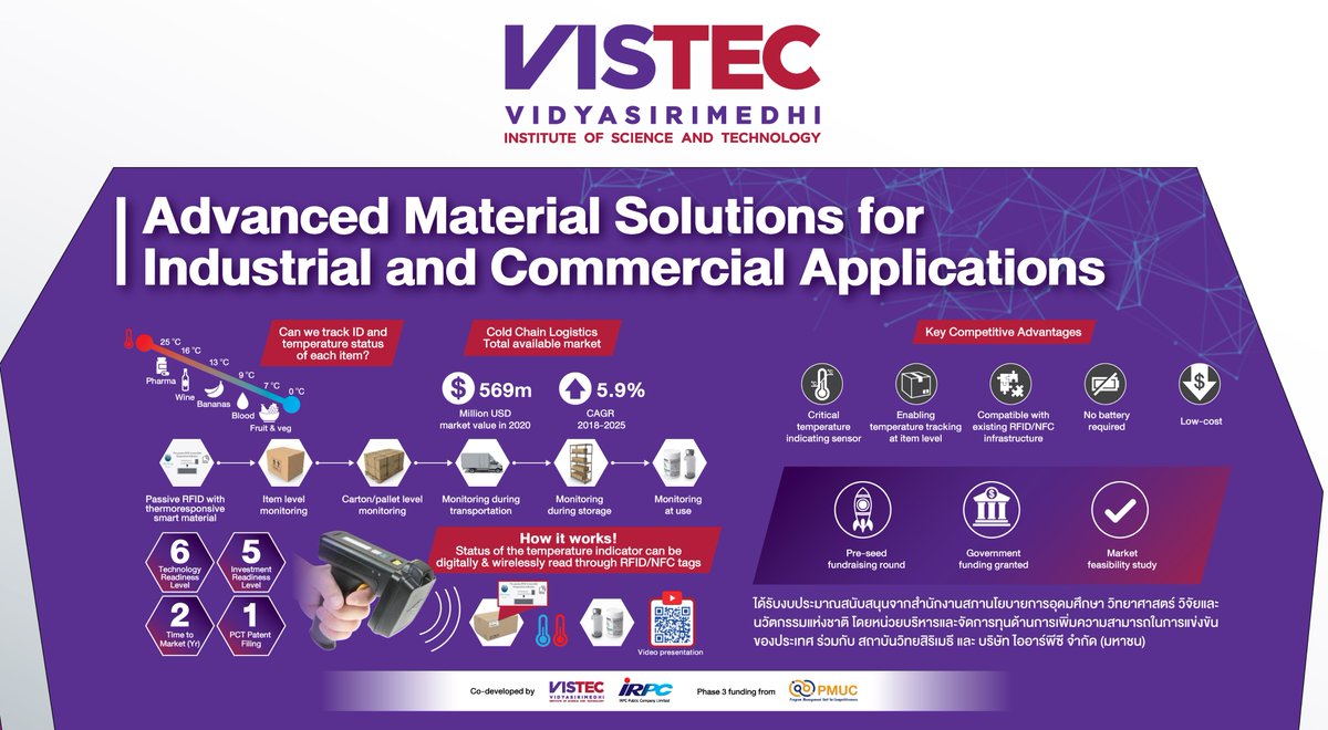 Pichaya Pattanasattayavong tweet media