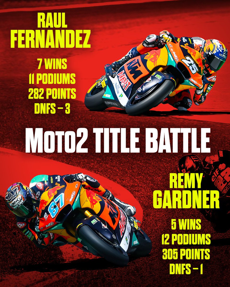 ausmotogp's tweet photo. The #Moto2 heavyweight showdown 🥊 

Are you backing @GardnerRemy to get the job done? 🇦🇺 

#ValenciaGP https://t.co/p6TOMkwBUp