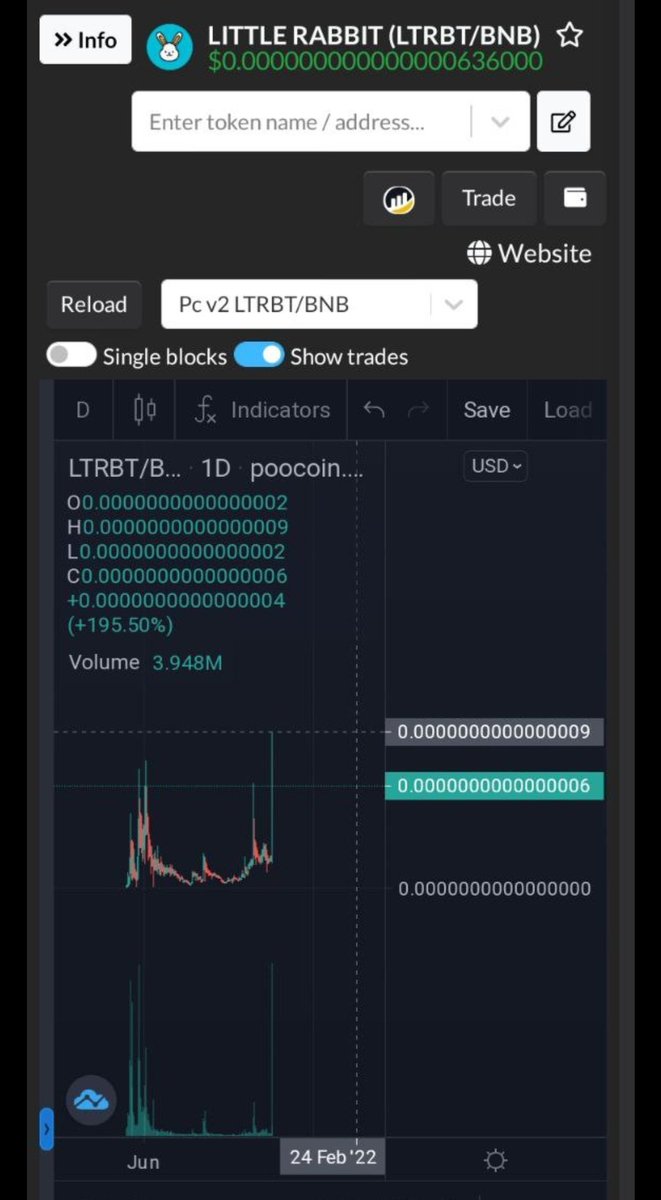 $LTRBT NEW ATH 🔥🔥🔥🔥🔥🔥

HEATERS KEEP ON SPREADING FUD &amp;WE WILL GO TO NEW ATH  AND SO ON🔥🔥🔥🔥 

THANKS FOR YOUR HELP 🤠😸

BELIEVE IN YOUR DREAMS NOT OTHERS WORDS 💎🔥❤️

#LTRBT 💎💎💎 #HODL
