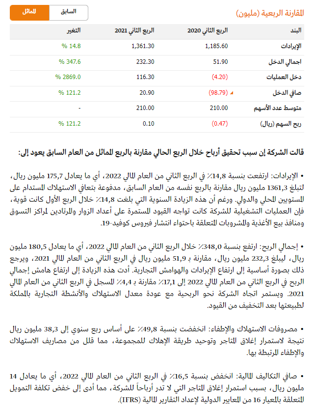 THE WOLF OF TASI ™ tweet media