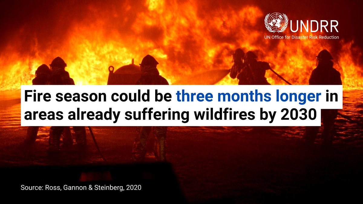 UNDRR's tweet photo. As the climate warms, more people will be exposed to blazes for longer. 

Comprehensive risk assessment is fundamental and will help countries build climate resilience. #COP26 https://t.co/rYKWajjgr5 https://t.co/rnmN0InKJ5