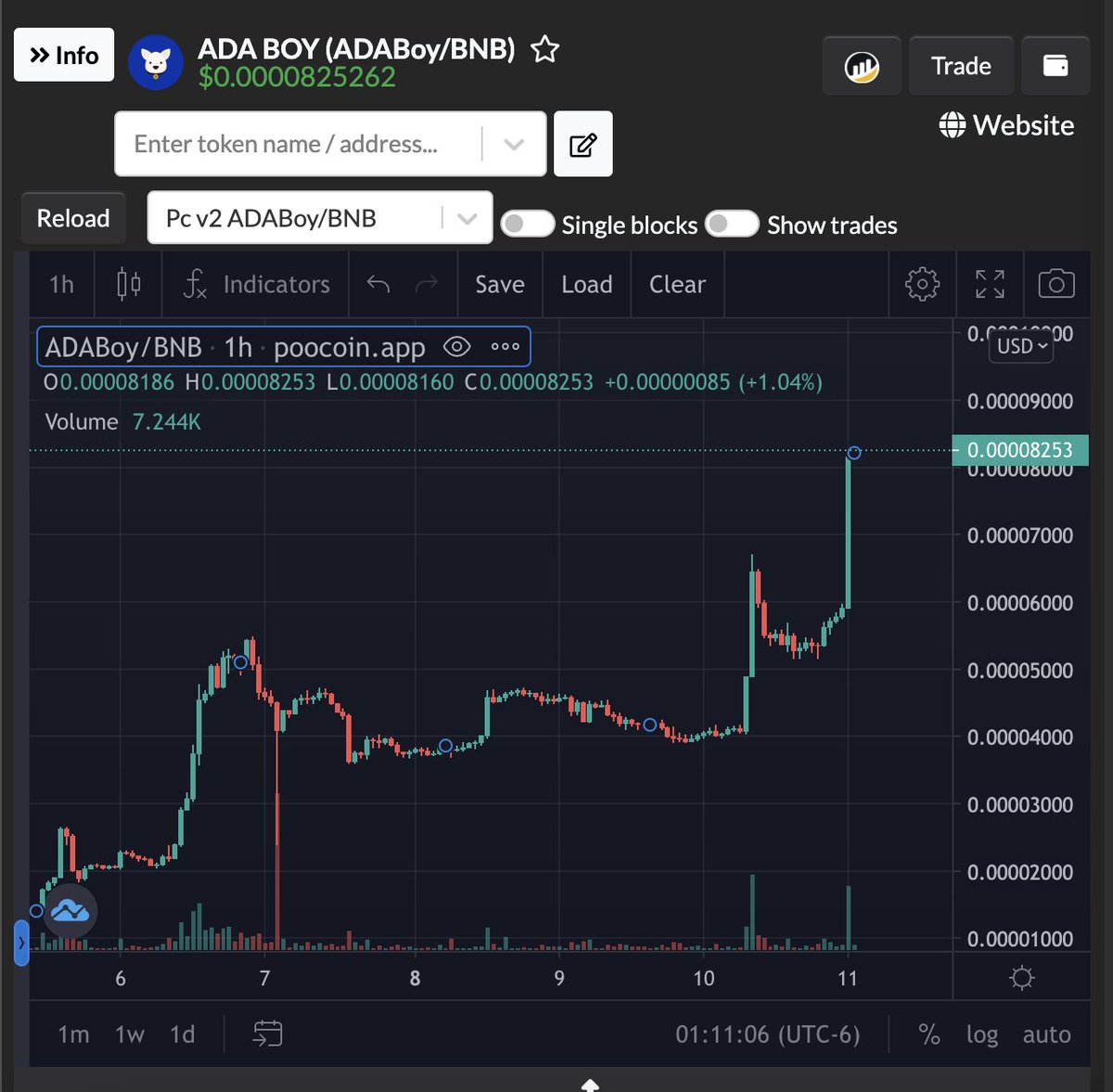 Web3BusinessHub's tweet photo. 🐳🐳🐳#ADABoyPod🐳🐳🐳

The three definitions of "pod" you need to know:

1. a herd or school of marine animals, especially WHALES.

2. a detachable or self-contained unit on an aircraft, SPACECRAFT, vehicle, or vessel, having a particular function.

3. ADABoy

@cryptomatchapp https://t.co/5ktGeJsvaT