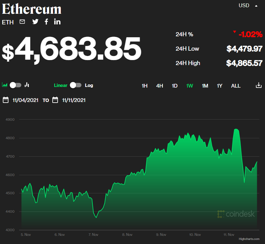 BrohemianNft's tweet photo. burst burst burst the ETH/USD bull run https://t.co/3DNFthy7x6