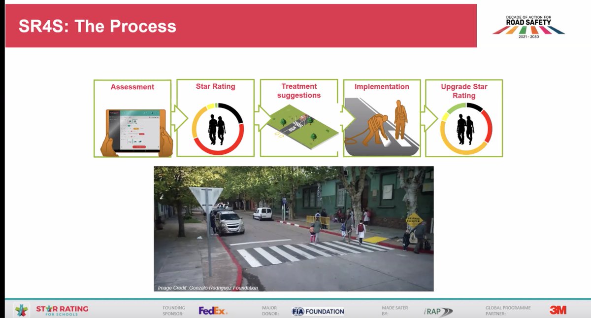 AIPFoundation's tweet photo. @rafaelacesm from @iRAPSavingLives explains the @SR4Schools process in detail at the webinar with hands-on examples of Vietnam.
#Love30 #SafeStreetsForLife #AIPWebinar https://t.co/FUT9n7quc6