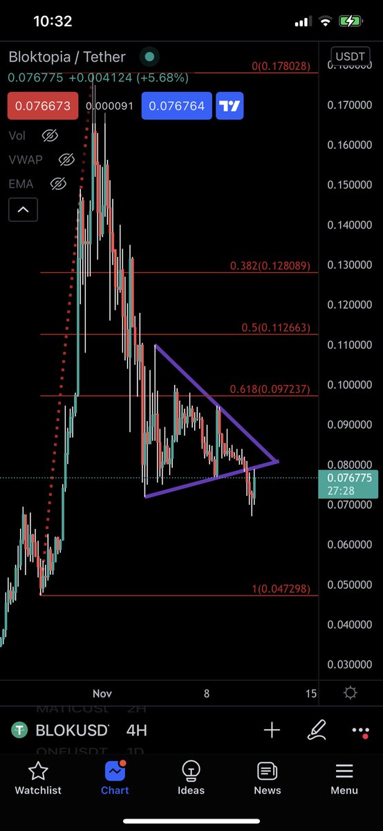 melo_trader's tweet photo. Dün paylaştiğım analiz de bahsetmediğim alt band kirlimi gerçekleşti! Simdi ne olacak? Piyasa ya kırdığı yeri test edip düşecek yada saglam haberler ile bunu fake breakout sayıp yeni yukselis hedeflicek! Ama teknik acidan işler iyi gitmiyor!! #Bitcoin #kripto https://t.co/sUIMcwe56p