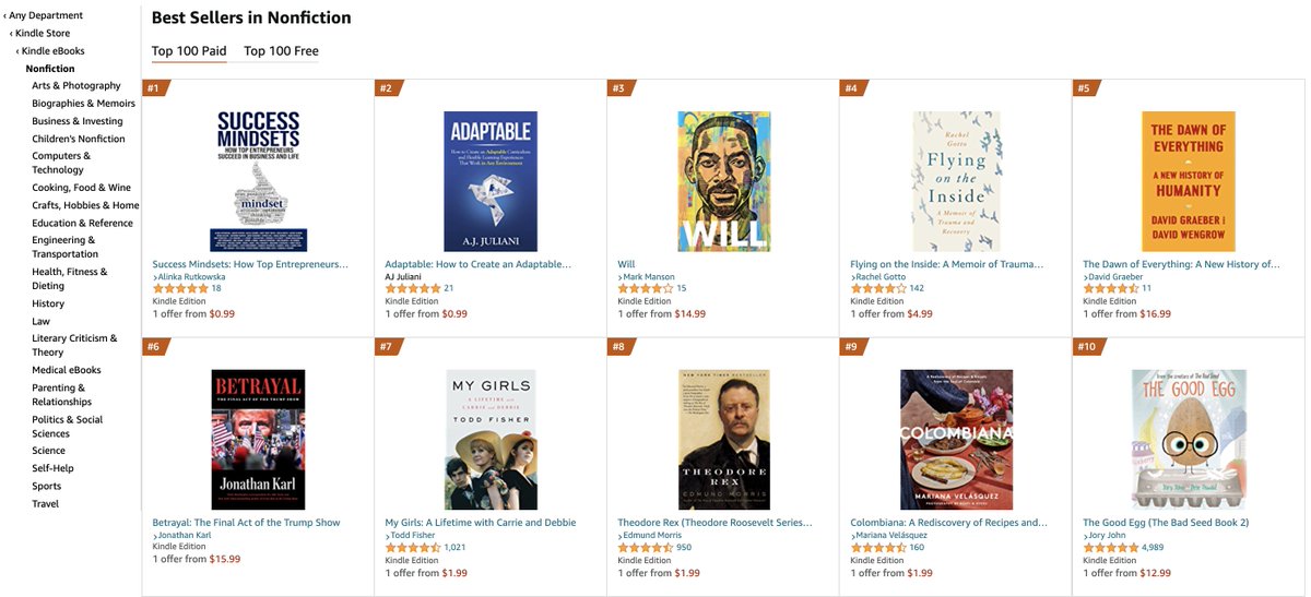 Have you seen the #1 book in nonfiction in the whole Amazon store? It's "Success Mindsets: How Top Entrepreneurs Succeed in Business and Life". If you want to succeed the same way, make sure to pick your copy, proudly published by Leaders Press amazon.com/dp/B09K4MZYDX #amwriting