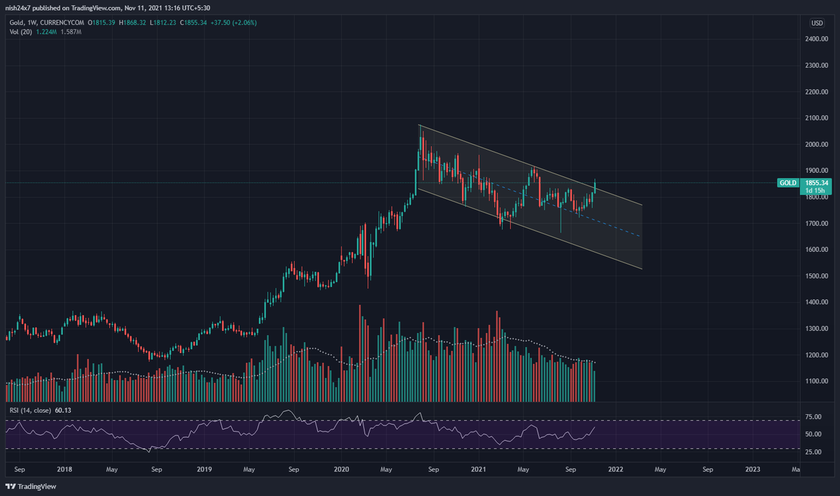 tradesn1per's tweet photo. #GOLD (weekly chart) Flag breakout
Holding Gold ETF's in long term portfolio 

#invest #preciousmetals https://t.co/E4QqIpEfi0