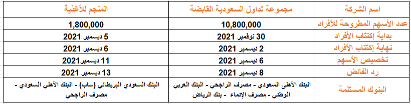 اكتتاب شركة المنجم