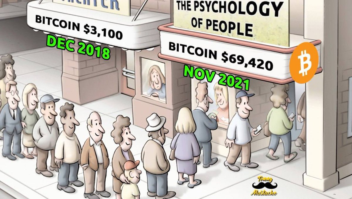 This is what people do when they are late to the party. Don't be late. It's still early. After 5 years you'll look back to this date and smile, because you did.

#Bitcoin $BTC #BTC #Crypto #CryptoBuzzy