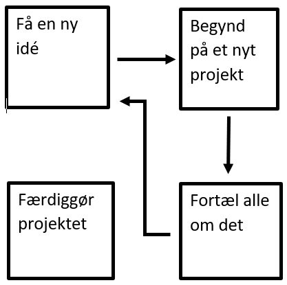 svendbrinkmann's tweet image. Jeg håber ikke, at landet lukker ned igen, men nu har jeg forberedt mig ved at lave en analyse af mine aktiviteter under de tidligere nedlukninger. Man skal jo evaluere en gang imellem. Den samme analyse kunne i øvrigt laves af de seneste årtiers reformer af den offentlige sektor