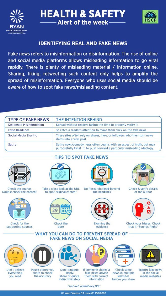 RyanIntlGrp's tweet photo. A general lack of understanding contributes to an increase in #FakeNews or hoax stories. #RyanParents refer to the guide to understand the intention behind viral fake news and learn the ways to prevent the spread of misleading content on social media.
#RyanInternationalSchool https://t.co/Knls6TTS7L