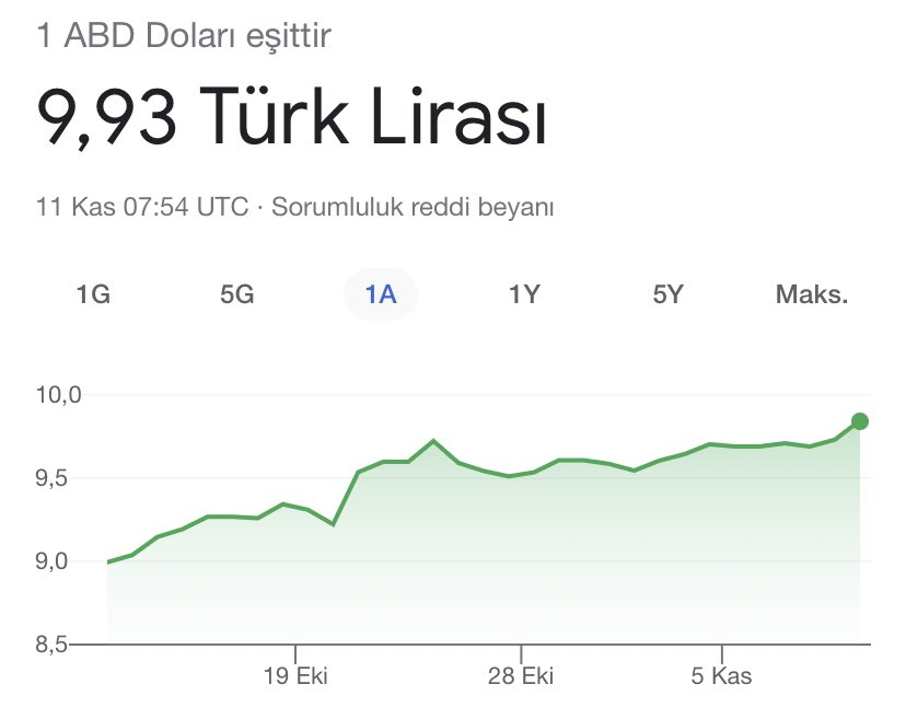 Keşke dolarla maaş alsaydık be damat 🤵‍♂️ #dolar10tl