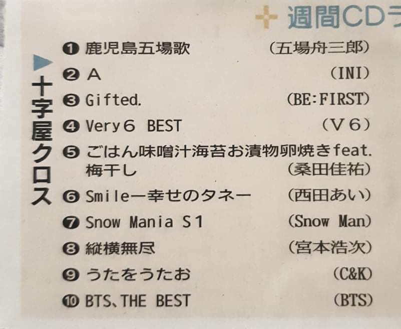 ノンキー山田 えー 鹿児島五場歌 Cd販売促進担当のノンキー山田です 先日インストアライブでたくさんcdをお買い上げ頂いたおかげで 今週の十字屋クロスcdランキングでトップを勝ち取ることができました 五場舟三郎からも喜びの連絡がありました 応援 ノンキー山田 えー 鹿児島五場歌 Cd販売促進担当のノンキー山田です 先日インストアライブでたくさんcdをお買い上げ頂いたおかげで 今週の十字屋クロスcdランキングでトップを勝ち取ることができました 五場舟三郎からも喜びの連絡がありました 応援