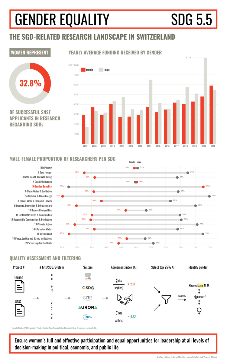SDG Hackathon tweet media