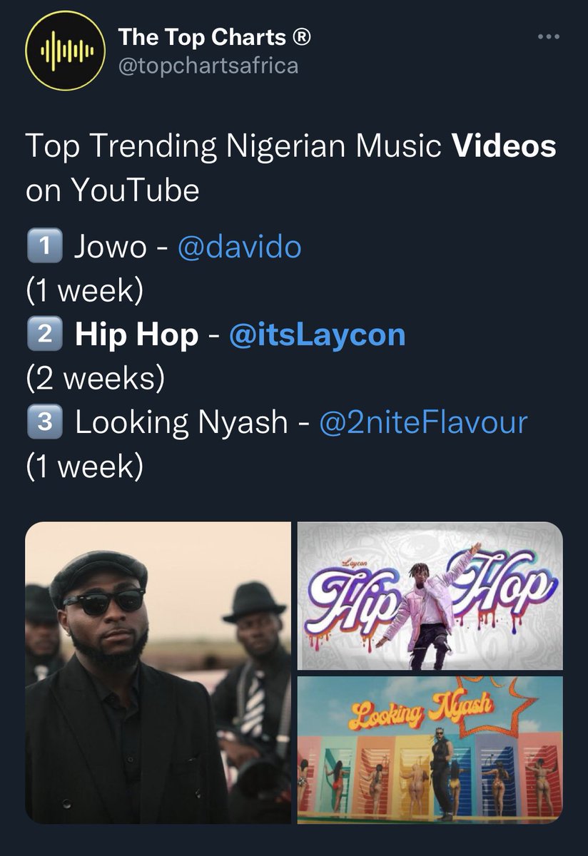 LayconCharts's tweet photo. Hip Hop Music Video Hit 1 Million Views on YouTube, just 9 days after it was released(05-12-2020). The Music Video peaked at number 1 on YouTube trending Videos. It expanded over 2 weeks in the top 10, trending alongside other A-List Artists https://t.co/Tza7h9JHN8