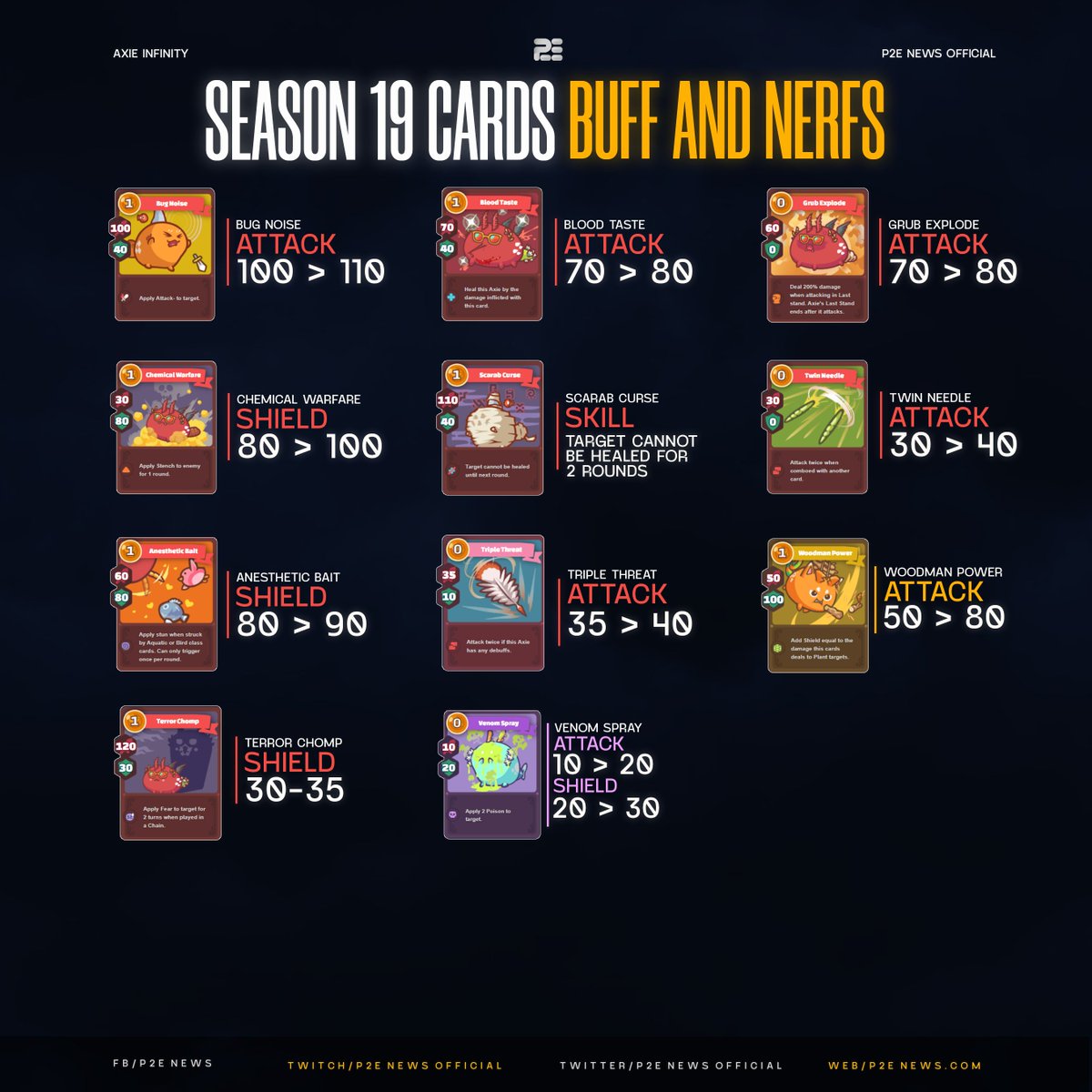 P2ENewsOfficial's tweet photo. Here's a summary of the increases and decreases seen in season 19! Did this effect you in a positive or negative way? 👇 https://t.co/M2ApRExTWC