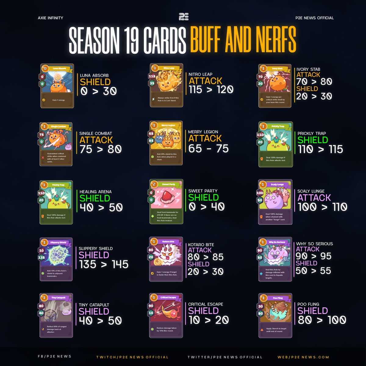 P2ENewsOfficial's tweet photo. Here's a summary of the increases and decreases seen in season 19! Did this effect you in a positive or negative way? 👇 https://t.co/M2ApRExTWC