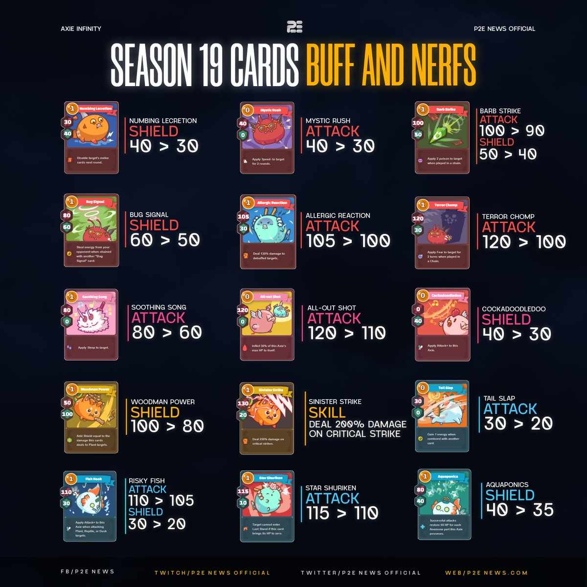 P2ENewsOfficial's tweet photo. Here's a summary of the increases and decreases seen in season 19! Did this effect you in a positive or negative way? 👇 https://t.co/M2ApRExTWC