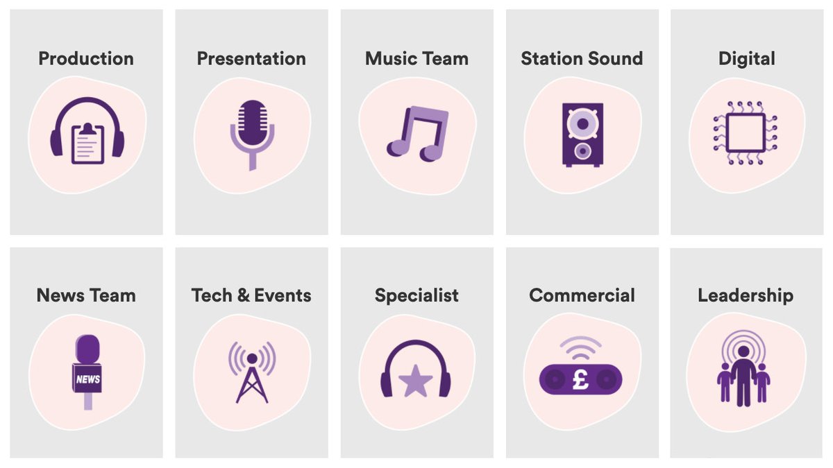 We've just launched a fantastic new Careers section of our website, which profiles 33 job roles in radio and audio, and provides advice for CVs, applications, and interviews. We want to help people get in and get on in UK radio and audio. Check it out - radioacademy.org/careers/roles/