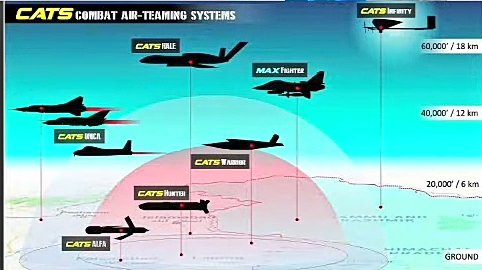 Combat Air-Teaming System. This thread is about Combat Air Teaming