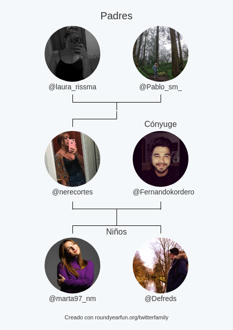 Mi Familia de Twitter:
Padres: <a href="/laura_rissma/">Lau</a> <a href="/Pablo_sm_/">Pablo SM</a>
Cónyuge: <a href="/Fernandokordero/">Fernando Cordero</a>
Niños: <a href="/marta97_nm/">Marta</a> <a href="/Defreds/">Defreds</a>

via funallaround.me/twitterfamily?…

⠀