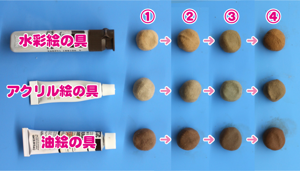 تويتر 日本教材製作所 粘土メーカー على تويتر おぉ 白柳 Shiro Tetu さんに情報頂いてやってみたのですが ハーフセラ に油絵の具を混ぜるとめっっっちゃすぐ色つきますね これすごい すぐに色濃くなる 粘土 T Co Blfcj0kqdr