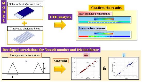 energies_mdpi's tweet photo. #mdpienergies #featurepaper
CFD Analysis on the Heat Transfer and Fluid Flow of Solar Air Heater having Transverse Triangular Block at the Bottom of Air Duct
๐https://t.co/DLm7G05WQG
#CFD
#HeatTransfer
#SolarCollector
#Pukyong-National-University https://t.co/GHubUaVNCr