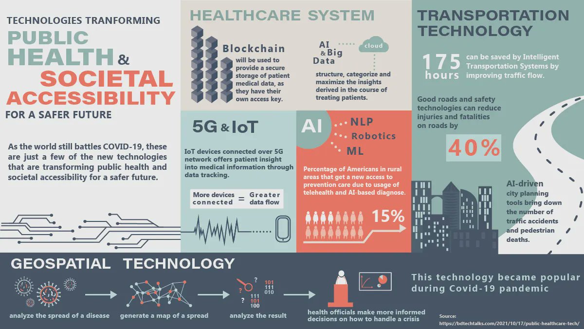 My recent favorite #healthtech example - the #V2I communication model, which supports the wireless exchange of data between cars and infrastructure to increase #safety, reduce driver stress, and #health issues caused by driving events. What’s yours? buff.ly/3ARml8k