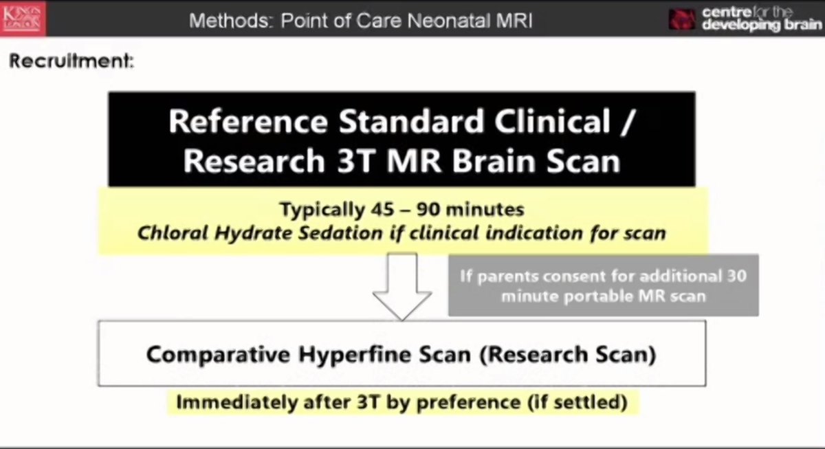 The Neonatal Society (@neonatalsociety) on Twitter photo First up at <a href="/NeonatalSociety/">The Neonatal Society</a> Autumn Meeting #NSAutumn2021: Paul Crawley discussing portable point-of-care ultra-low field magnetic resonance brain imaging for newborn infants First up at <a href="/NeonatalSociety/">The Neonatal Society</a> Autumn Meeting #NSAutumn2021: Paul Crawley discussing portable point-of-care ultra-low field magnetic resonance brain imaging for newborn infants