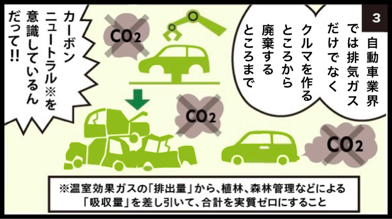 carta_jp's tweet photo. ぼくたちクルマも電動化してエコカーにシフト、カーボンニュートラルに全面協力してます。

EVは走行中はCO2排出ゼロのクリーンなクルマだけど、つくる時、運ぶ時、棄てる時などにどうしてもCO2は排出されるんだ。全工程でCO2排出量を見て評価する考え方が必要!みんなもできることから始めませんか!? https://t.co/ACFIBEIfPT