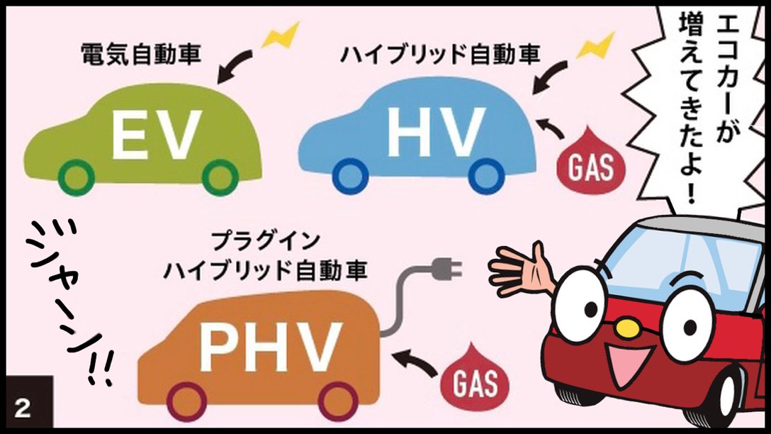 carta_jp's tweet photo. ぼくたちクルマも電動化してエコカーにシフト、カーボンニュートラルに全面協力してます。

EVは走行中はCO2排出ゼロのクリーンなクルマだけど、つくる時、運ぶ時、棄てる時などにどうしてもCO2は排出されるんだ。全工程でCO2排出量を見て評価する考え方が必要!みんなもできることから始めませんか!? https://t.co/ACFIBEIfPT