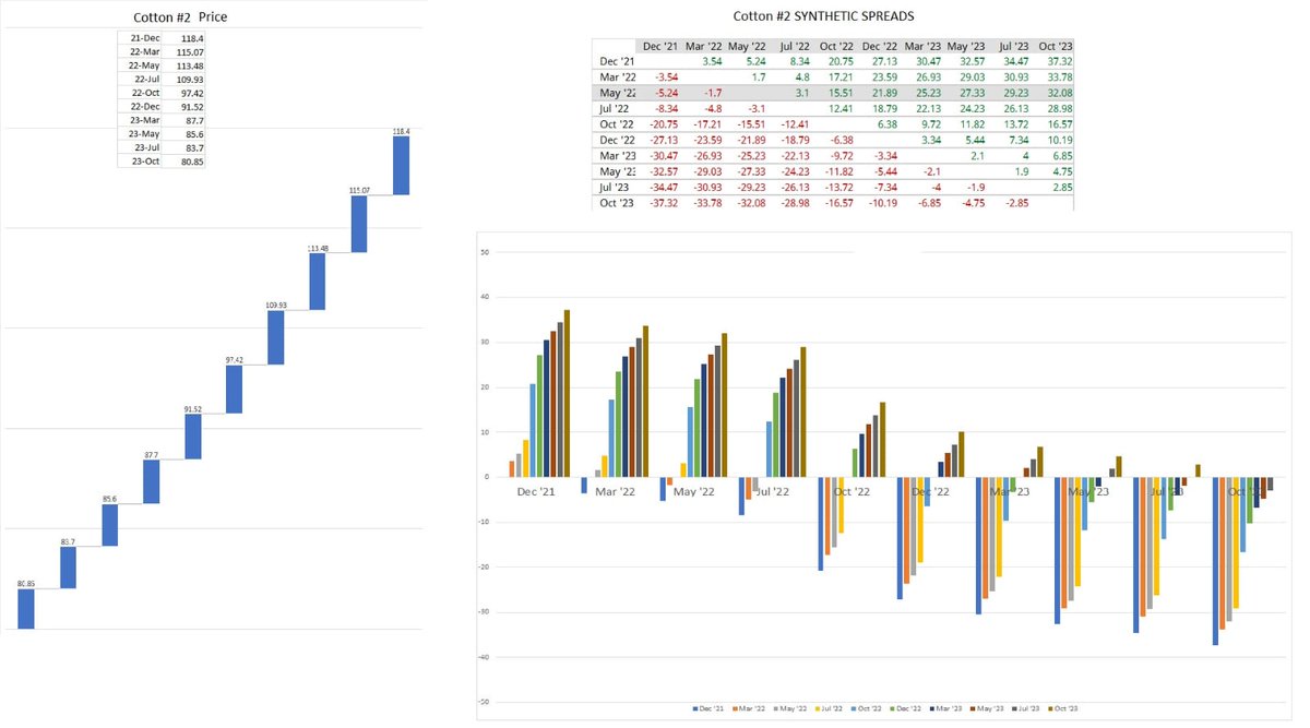 Biren Vakil Paradigm tweet media