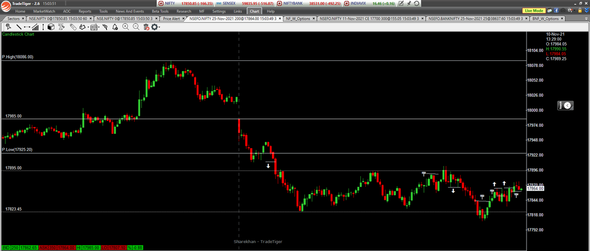 Only_Nifty's tweet photo. Closing day with 0.80% Gain
#DPTrading https://t.co/IGKOMZqU0a