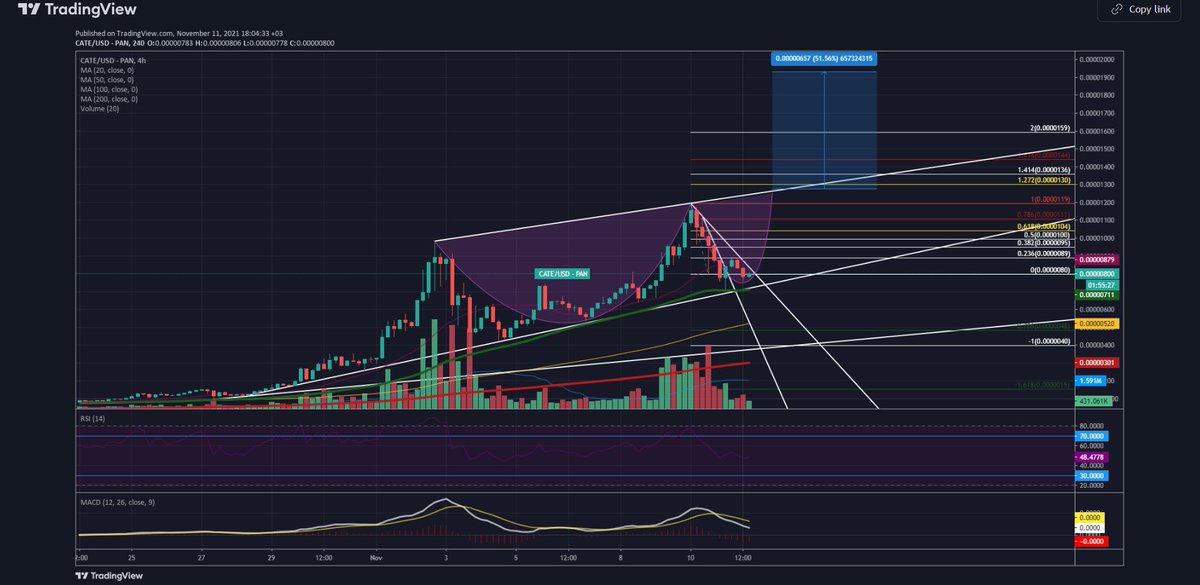 Kriptomotto's tweet photo. It may work, maybe it won't, we'll see how it goes. #catecoin #CateArmy $CATE #play2earn #cryptocurrency #CryptocurrencyNews #cryptogem #cryptoinvestor #altcoin #memecoin #PlayToEarn #nextshib #nextshibainu #100xGem #NFTs https://t.co/KKgxiDSLdA