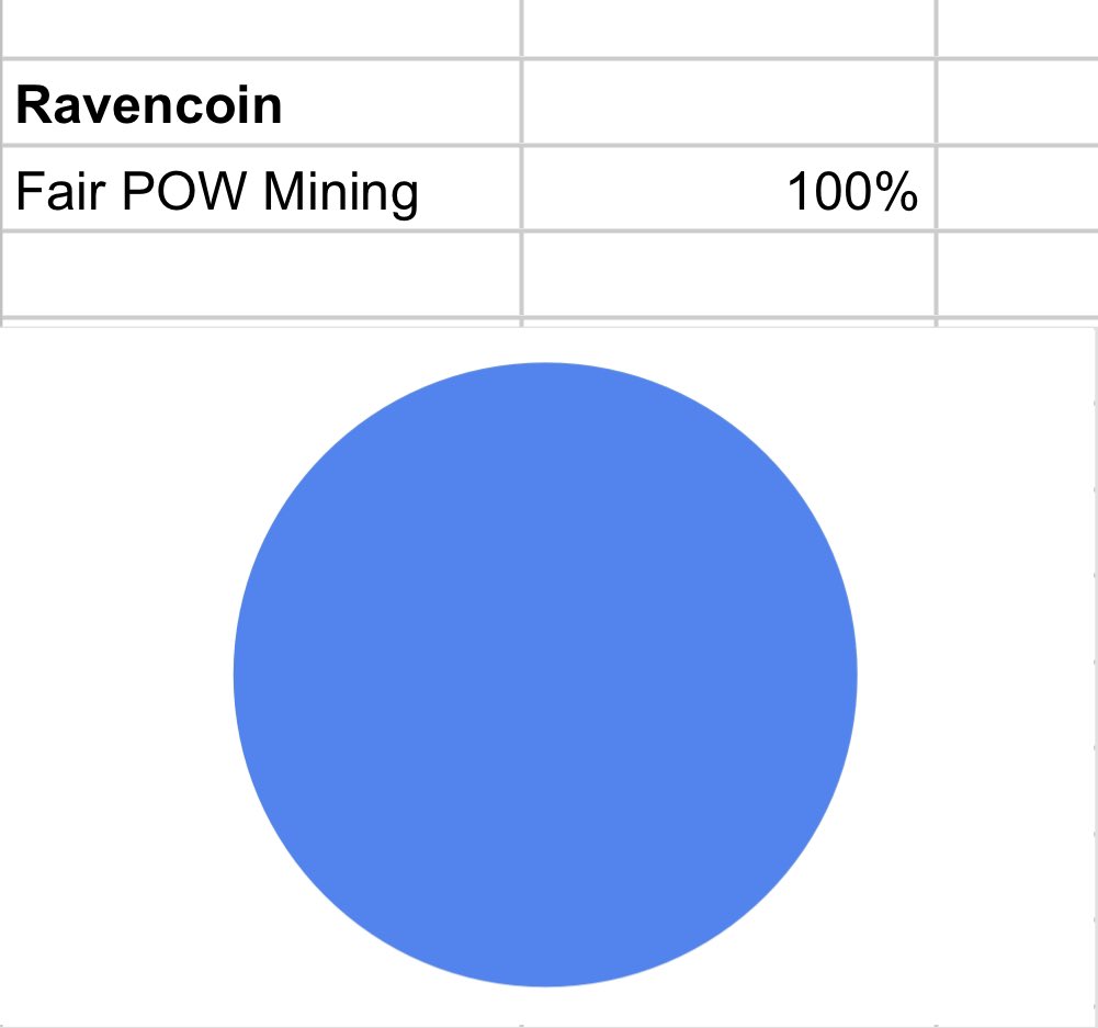 Ravencoin tweet picture