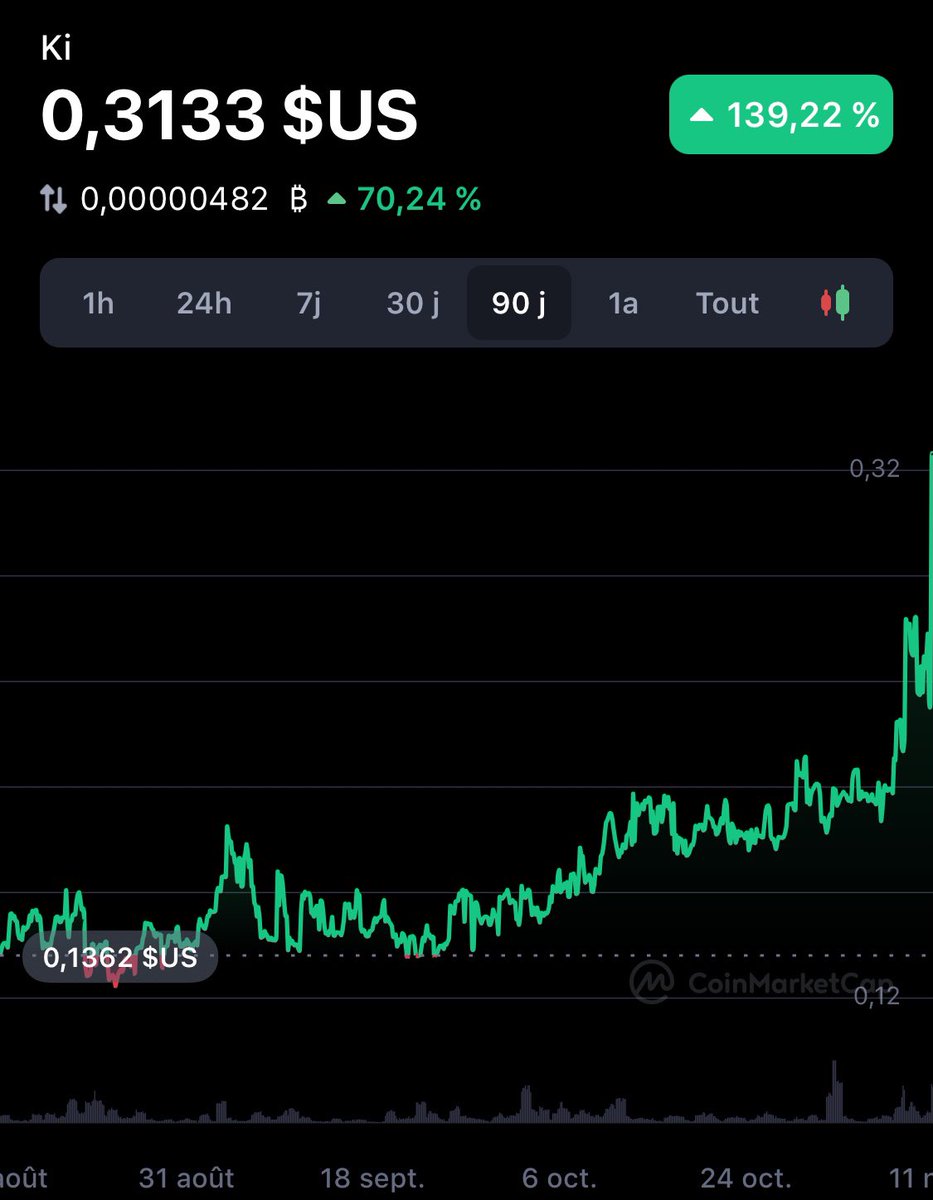 We don’t like to shill, yet we just hit a new ATH. 🙌🏼