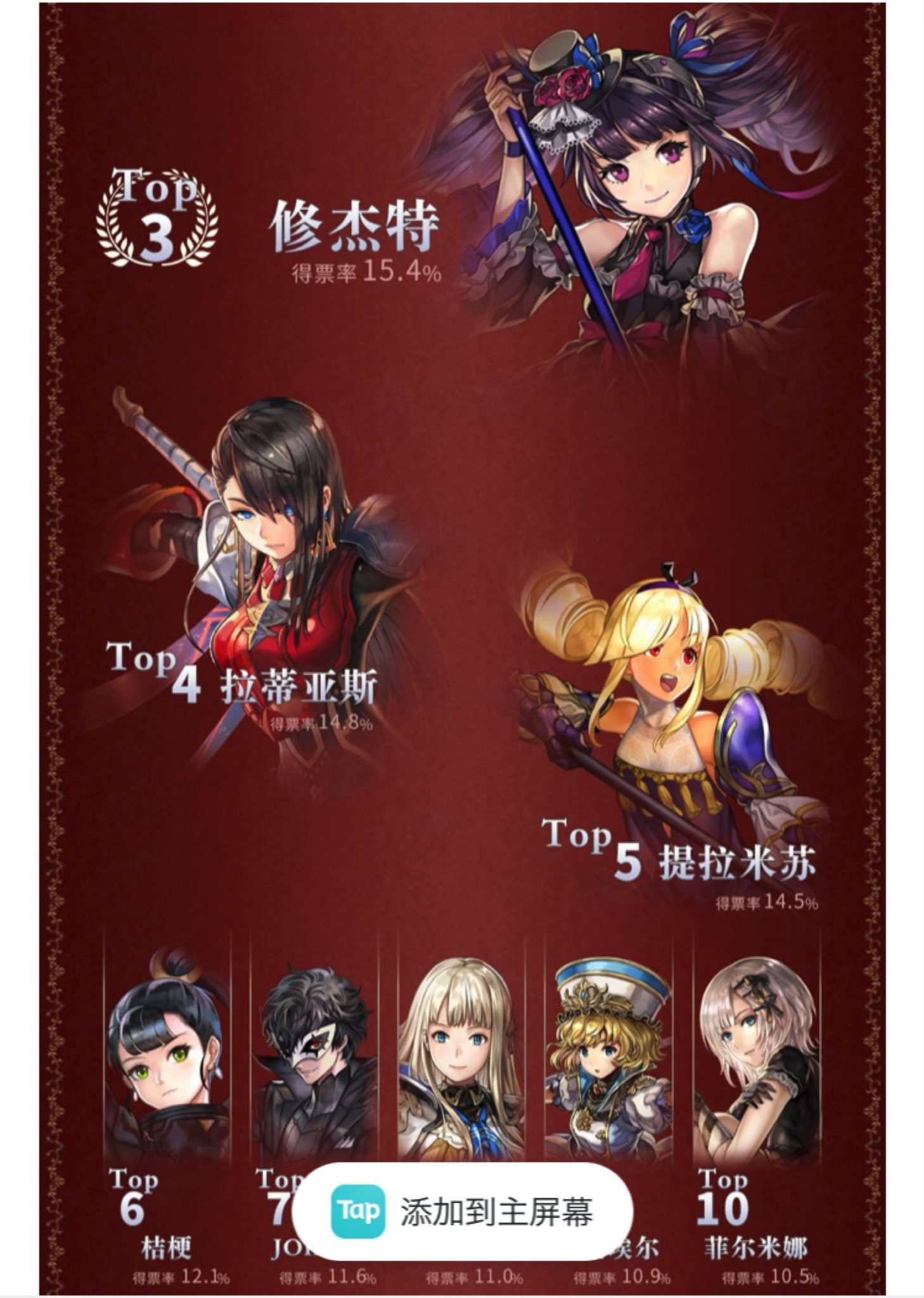 تويتر りんね على تويتر Rt Efutihia1 中国版アナザーエデン 1周年のキャラクター人気投票結果 アナデン アナザーエデン T Co Dfrk3xvko0 T Co Ihktpoeecb