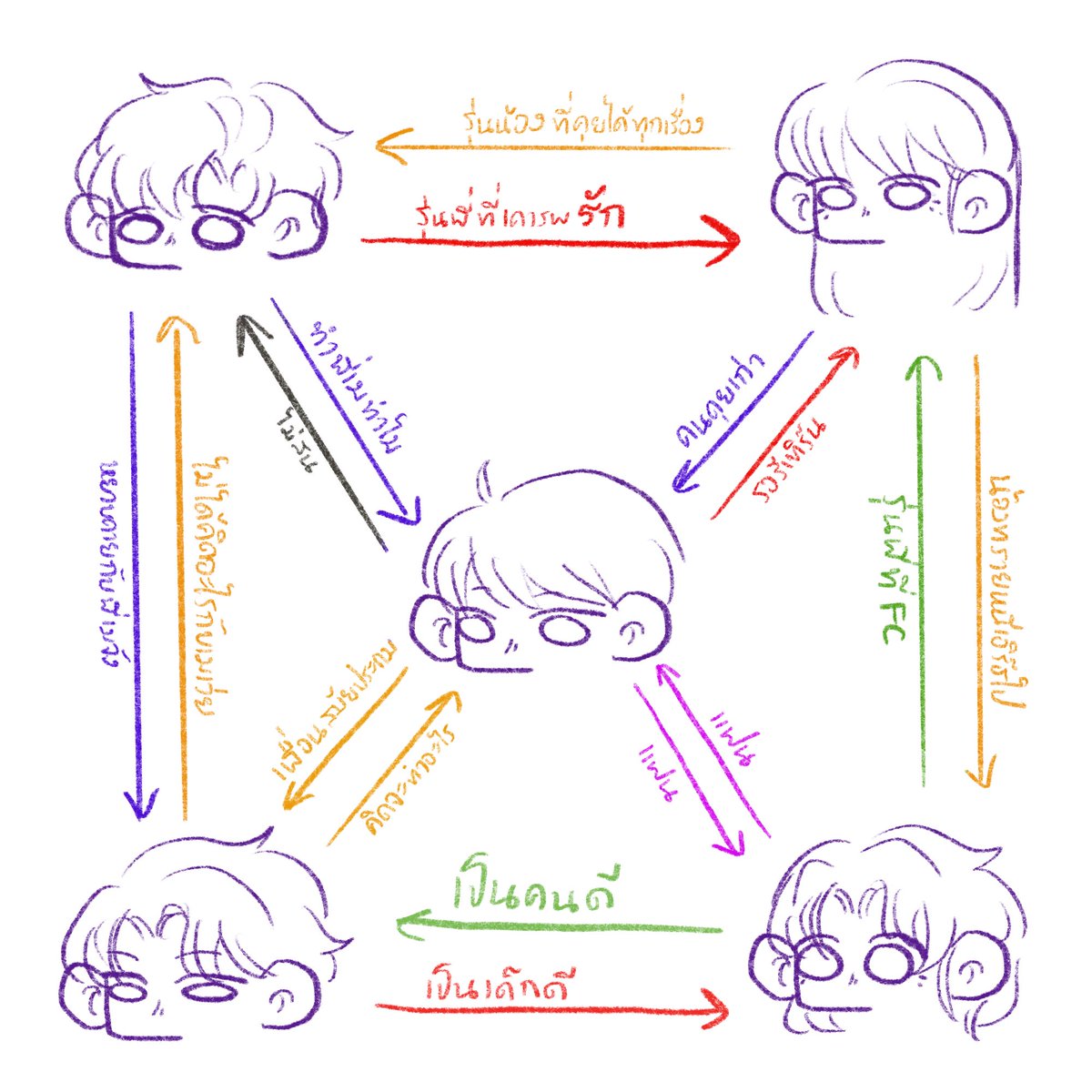 -กาว-
🌸เอิร์ธเม: เริ่มคุยกันตอนม.5ช่วงสมัครเลือกตั้งสภานักเรียน สุดท้ายก็ชนะใสๆเพราะเครดิตและกระแสคู่จิ้น แต่กลายเป็นว่ามาเลิกกันตอนม.6 แต่ก็ทำงานได้ไม่ติดขัด
🌸ฮาร์ทเม: รู้จักกันตั้งแต่เด็ก เมเคยช่วยน้องที่กำลังหลงทางทำให้น้องเคารพพี่มาก แสนเท่ หลายคนสงสัยว่าแค่พี่น้องจริงหรอ https://t.co/0DR6MsgyFC