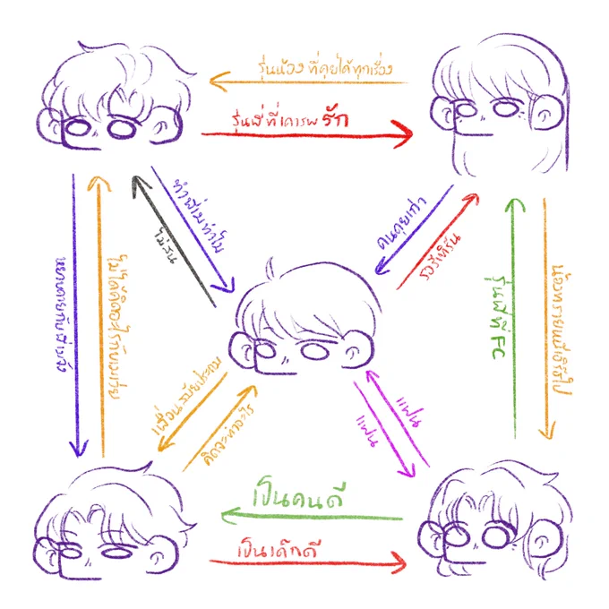 -กาว-
🌸เอิร์ธเม: เริ่มคุยกันตอนม.5ช่วงสมัครเลือกตั้งสภานักเรียน สุดท้ายก็ชนะใสๆเพราะเครดิตและกระแสคู่จิ้น แต่กลายเป็นว่ามาเลิกกันตอนม.6 แต่ก็ทำงานได้ไม่ติดขัด
🌸ฮาร์ทเม: รู้จักกันตั้งแต่เด็ก เมเคยช่วยน้องที่กำลังหลงทางทำให้น้องเคารพพี่มาก แสนเท่ หลายคนสงสัยว่าแค่พี่น้องจริงหรอ https://t.co/0DR6MsgyFC 