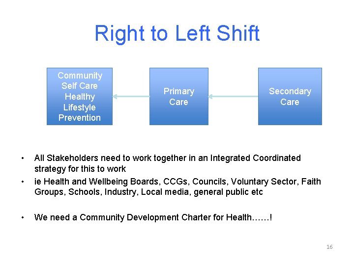 HealthSuburban's tweet photo. Our startup believes in the left shift model. Self-care is the future of health systems. We’re building digital monitoring tools for ordinary people at home to manage their health with dignity. https://t.co/YXEIZVdkJ6