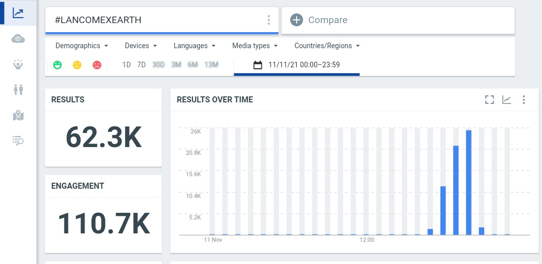 EarthMix_Trends's tweet photo. สรุปข้อมูลแฮชแท็ก 21.00 น. (BKK) 

📍  #LANCOMEXEARTH
一 Currently trending at
#4 Thailand
一 Started trending about 3 hours  with 68.7K tweets ago.

ขอบคุณทาง @lancometh ที่ชวนคุณเอิร์ท มาร่วมงานในวันนี้นะคะ และขอบคุณชาวโลกทั้งทีมหน้าจอและหน้างานเลยน้า🤎🌎

#EarthPirapat #ชาวโลก https://t.co/WjKS6sdFSe