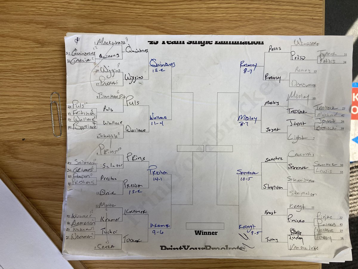 HCRebelBaseball's tweet photo. Week 3 of the competition lift has come to an end. Down to the Elite 8! Some big matchups coming next Thursday! Who do you have winning it all?
@rilanquinones33 vs @BradenWallace4 
@ZanderRamey vs @Kylemosley1717 
@beauprest2 vs @dalton_kramer16 
@cadesanchez2021 vs @nautkragt66 https://t.co/fm9xxSrUPO